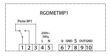 RGD MET MP1