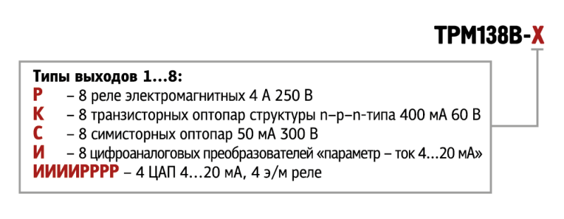 ТРМ138В-карта заказа-26-05-20-1.png