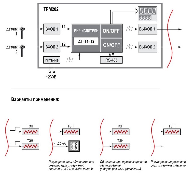 Функциональная схема ТРМ202-Щ2.РР