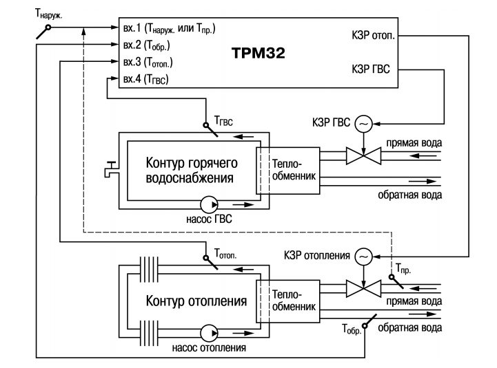 Схема системы отопления и ГВС ТРМ32-Щ7