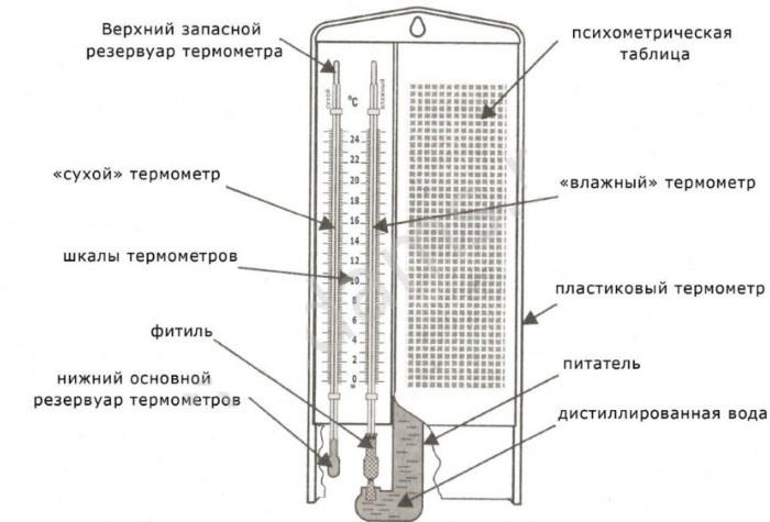 ВИТ-2