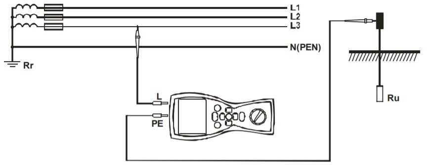 Схема измерения сопротивления заземления с MPI-502 для сетей TN-C, TN-S и ТТ