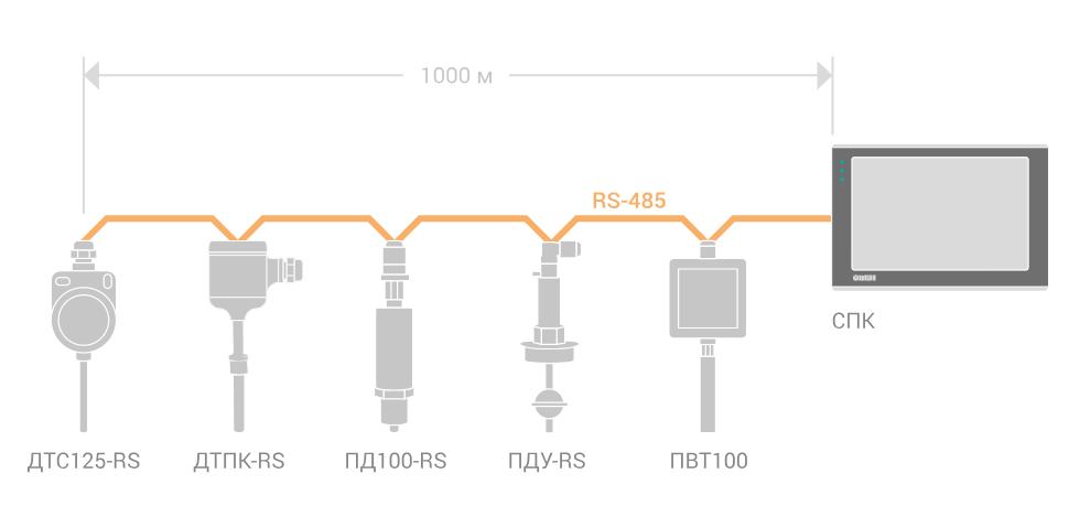 Общая схема подключения датчиков с RS-485
