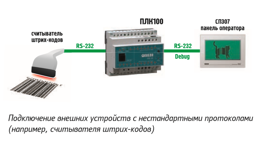 Пример использования ПЛК100-220.Р-М для считывания штрих-кодов