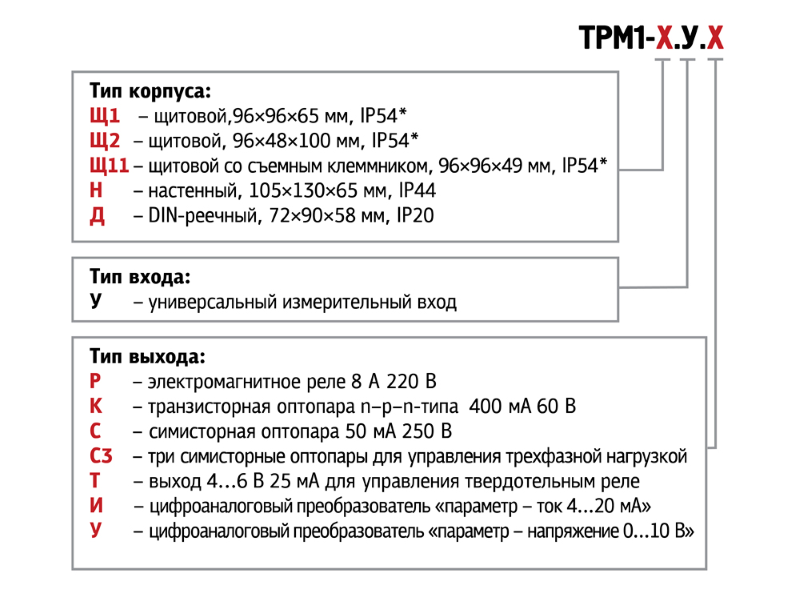 ТРМ1-Н.У.Р-карта заказа.png