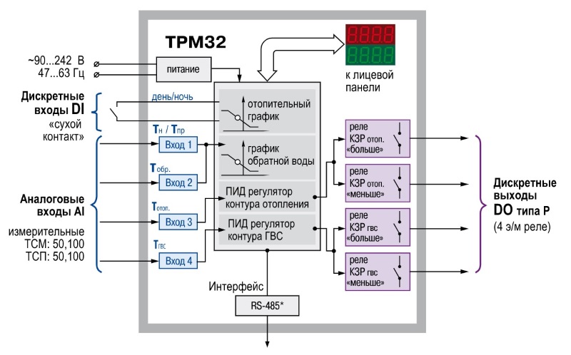 Функциональная схема прибора ТРМ32-Щ7.ТС