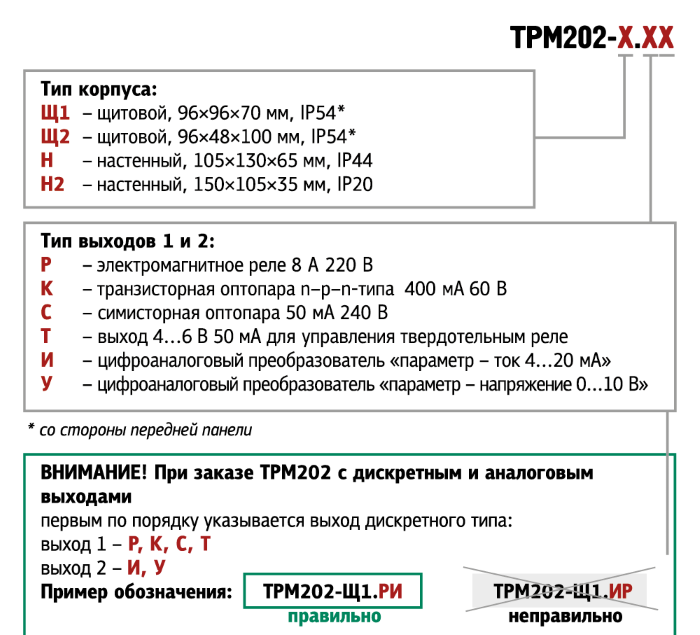 ТРМ202-Щ2.РР-карта заказа-03-02-20.png