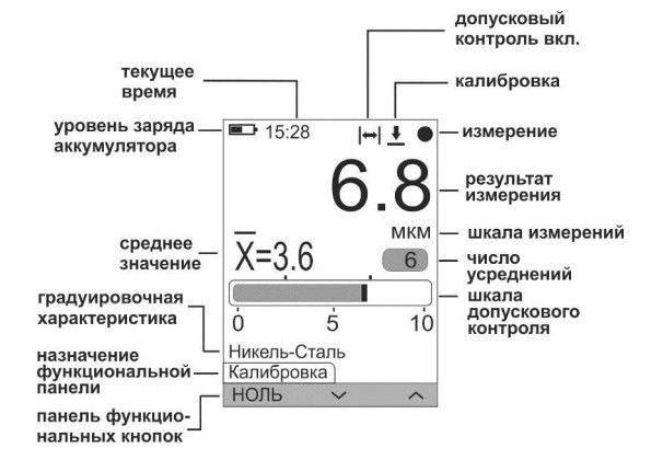 Основное меню толщиномера Константа К5
