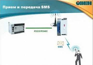 GSM-модем ОВЕН ПМ01