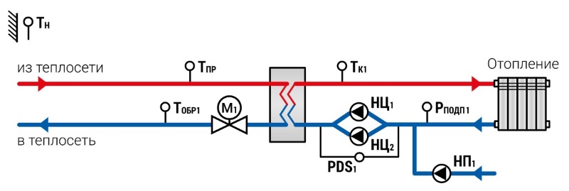 Автоматическое управление контуром отопления в ИТП и ЦТП