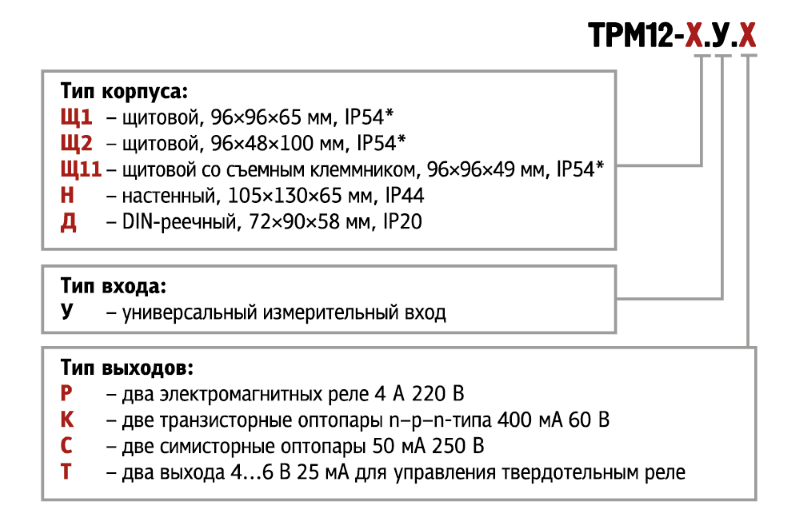 ТРМ12-карта заказа-27-05-20-1.png